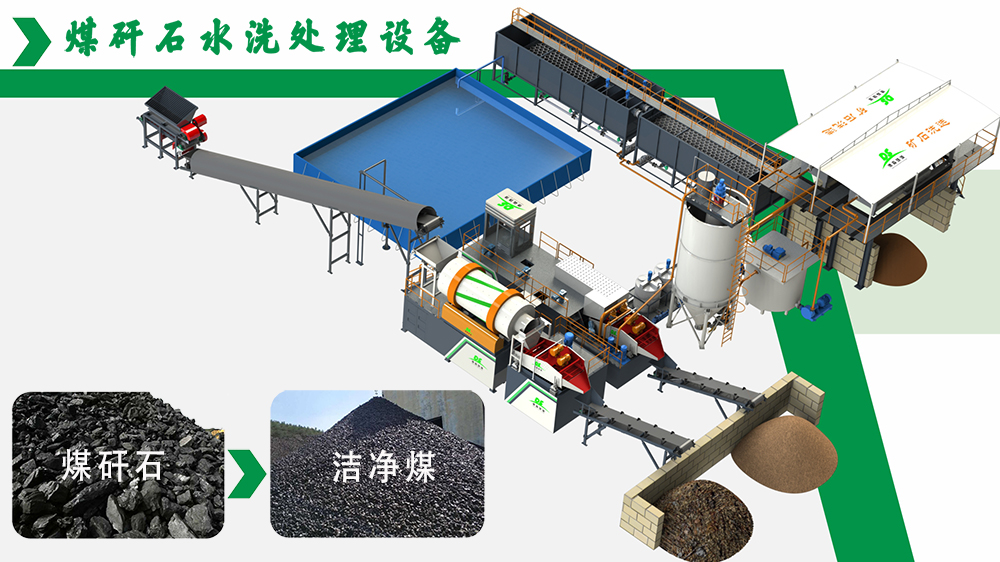 德森煤矸石水洗設備