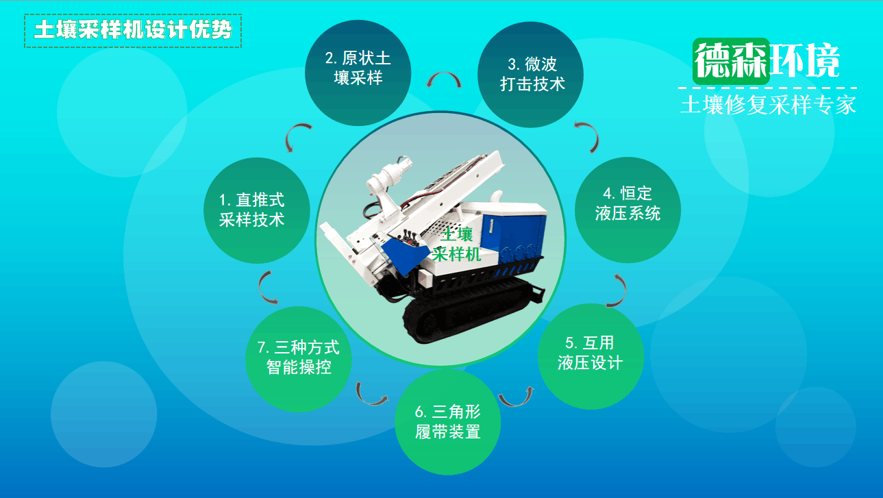 土壤取樣設備